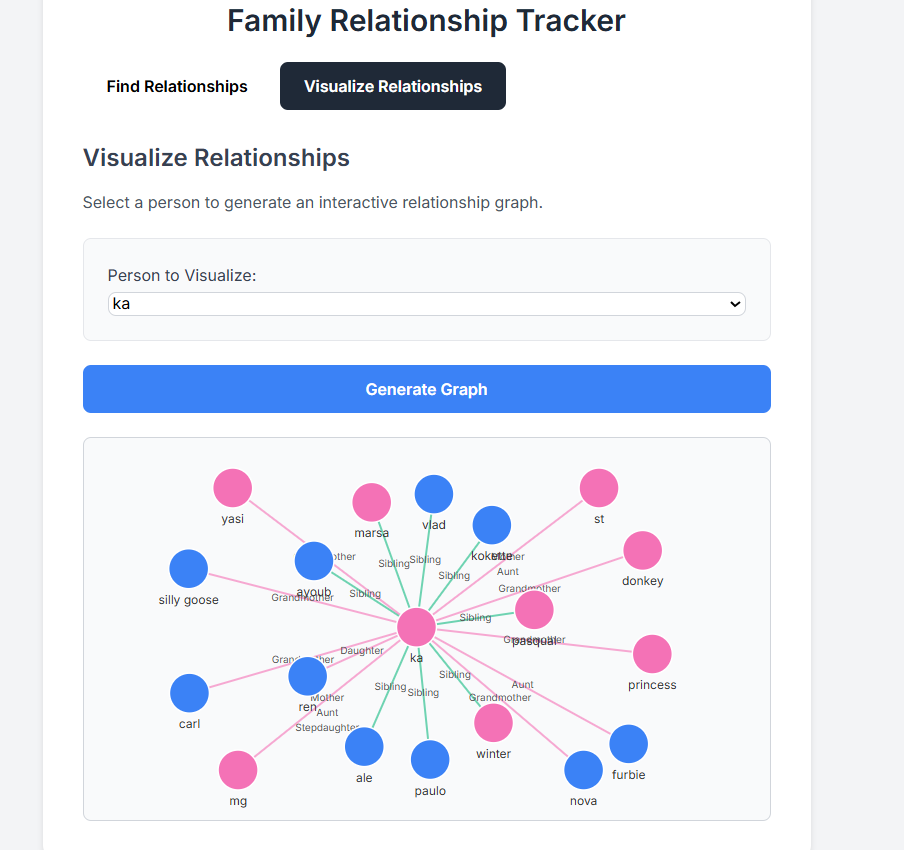 Family Tree Tracker Screenshot